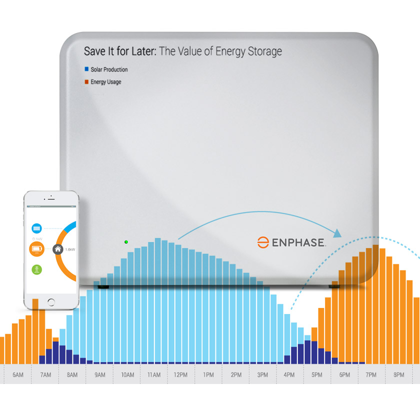 The The Energy Reduction Company solar battery storage