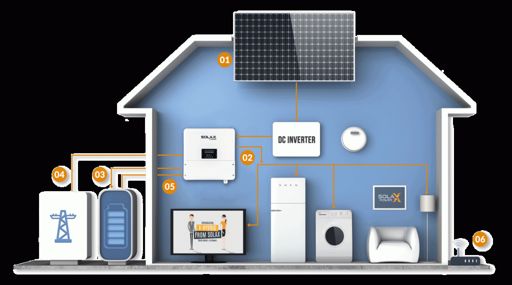 how a battery storage system works AC coupled